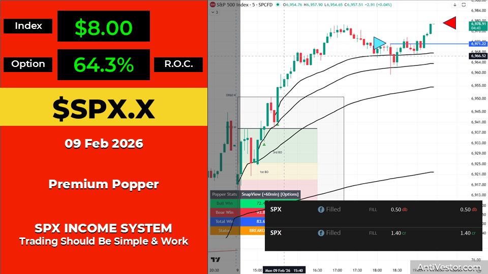 SPX ORB20 AAR - 09 Feb 2026 03