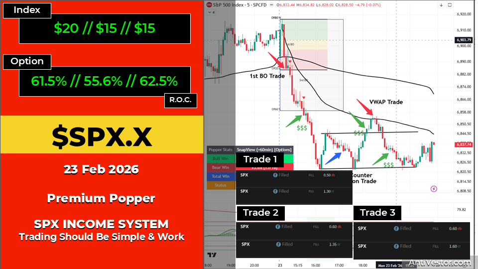 SPX ORB20 AAR - 23 Feb 2026