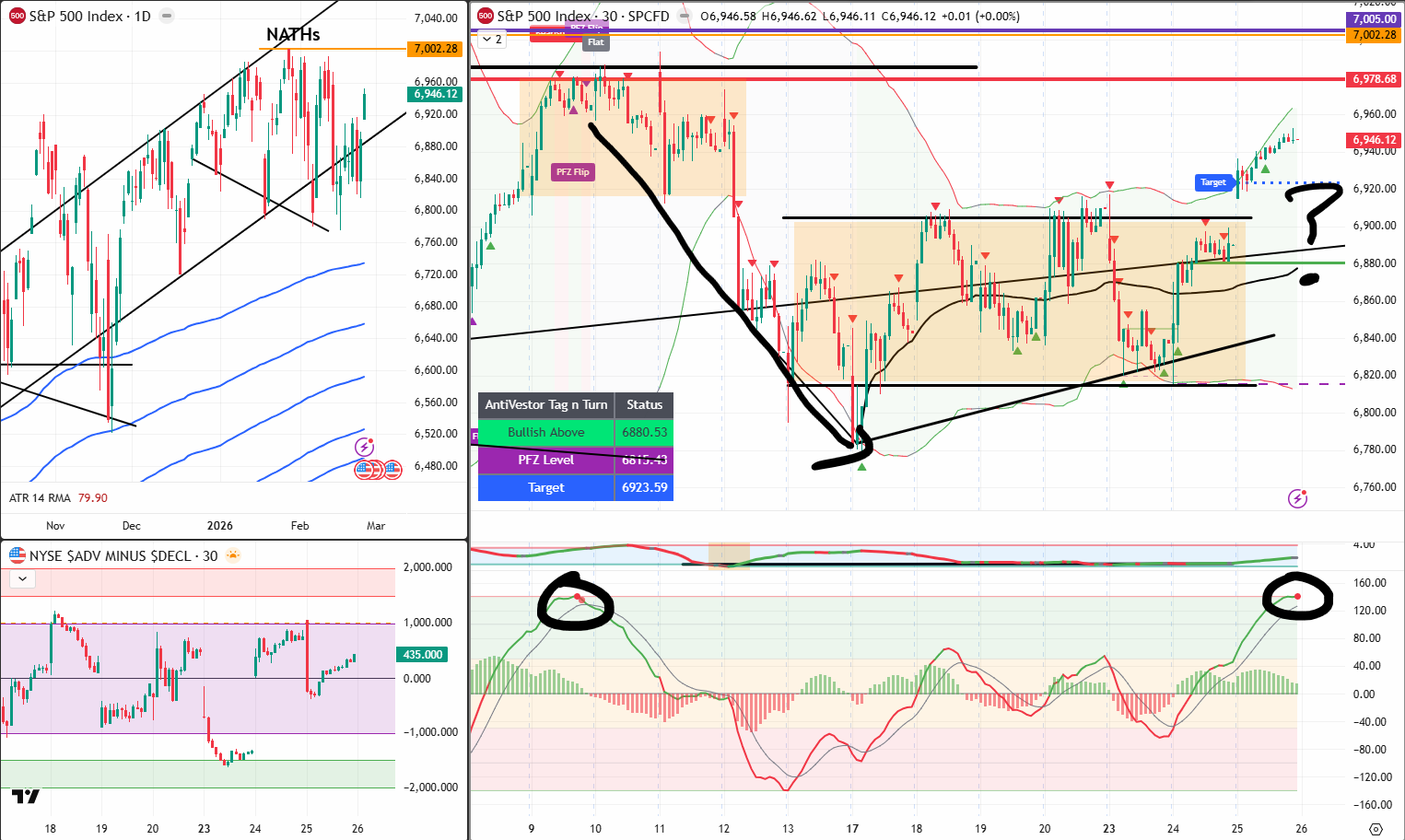 SPX analysis 26 Feb 2026