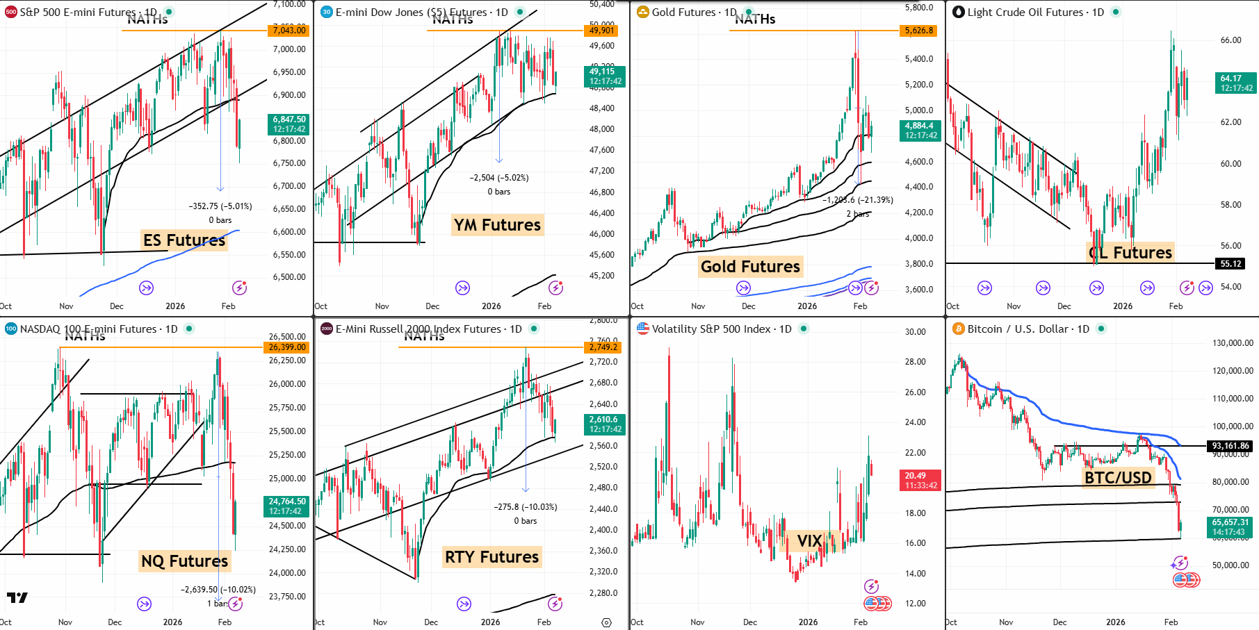 Snap Analysis 06 Feb 2026