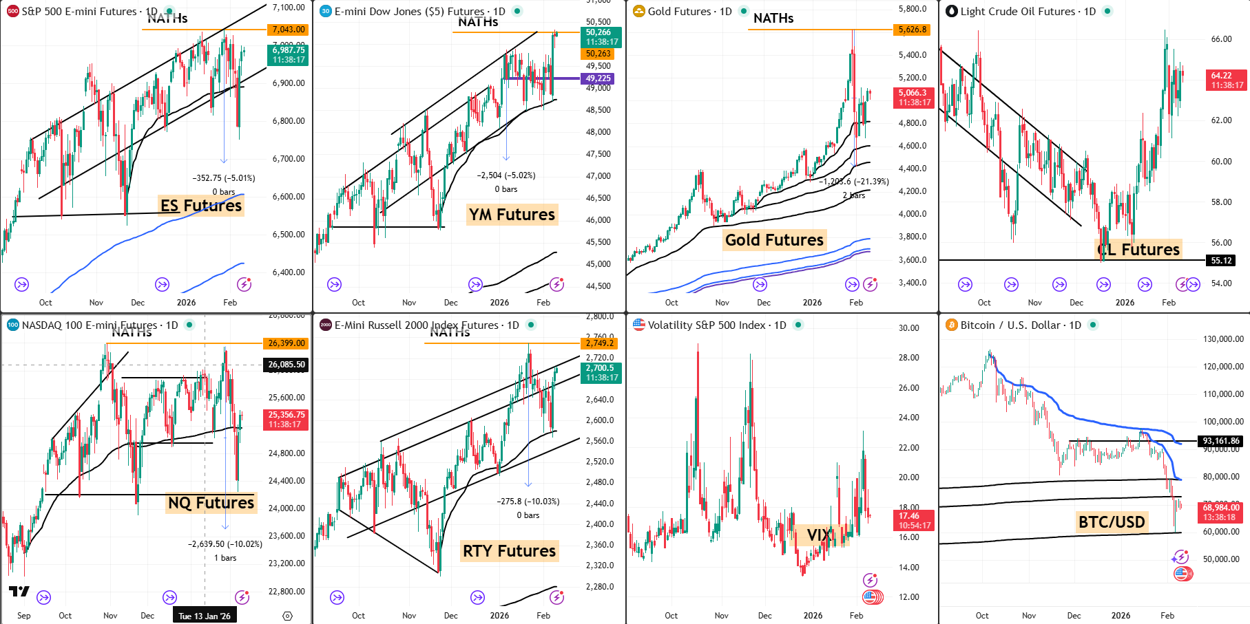 Snap Analysis 10 Feb 2026