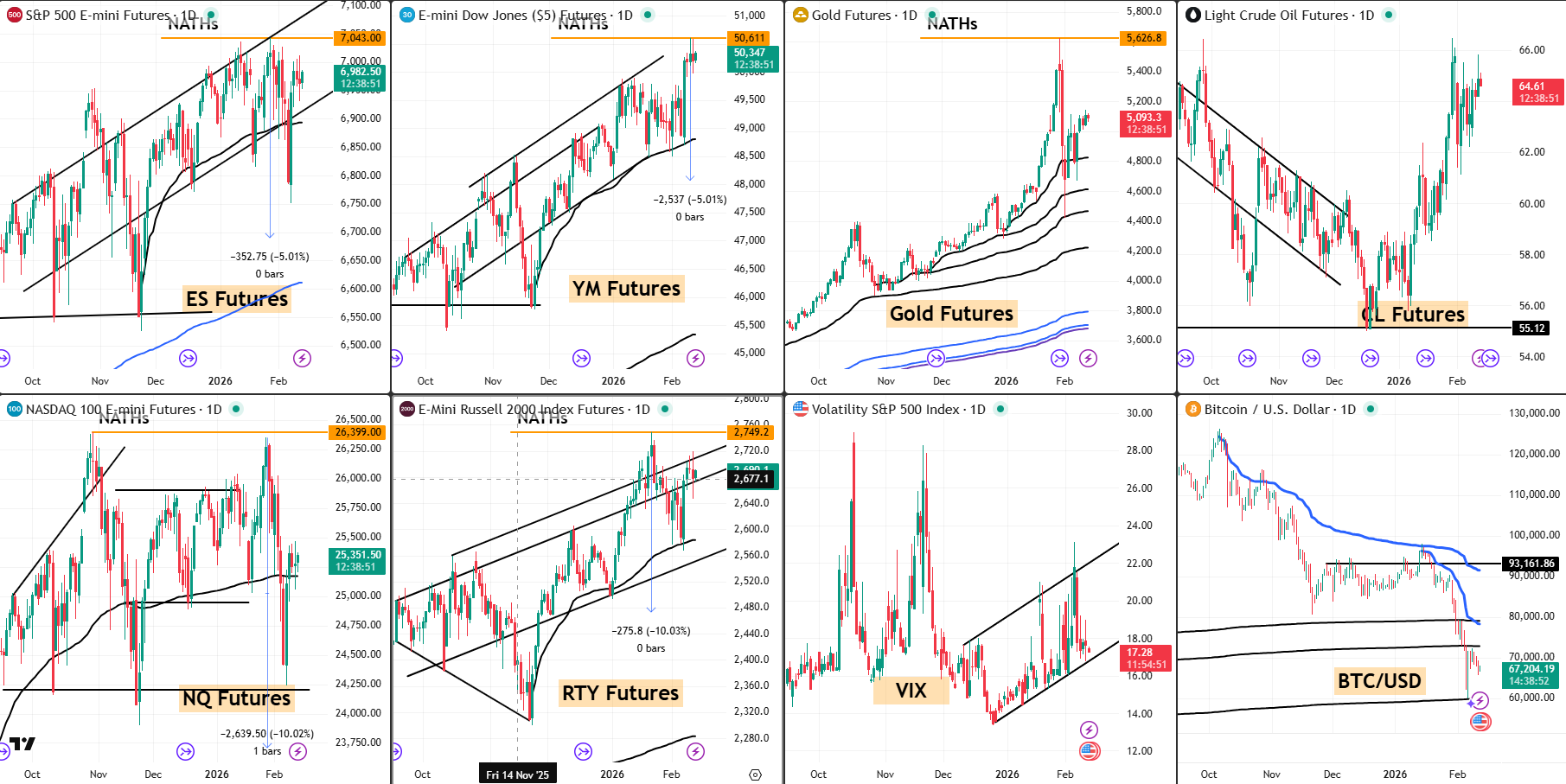 Snap Analysis 12 Feb 2026