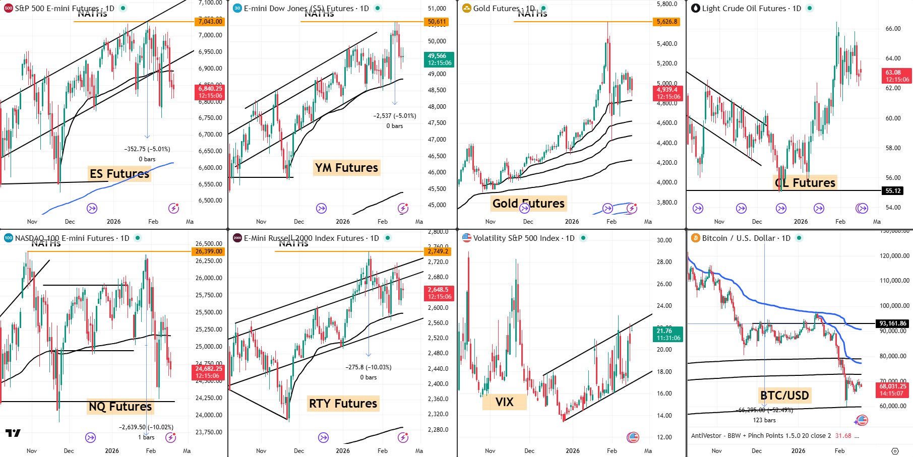 Snap Analysis 17 Feb 2026