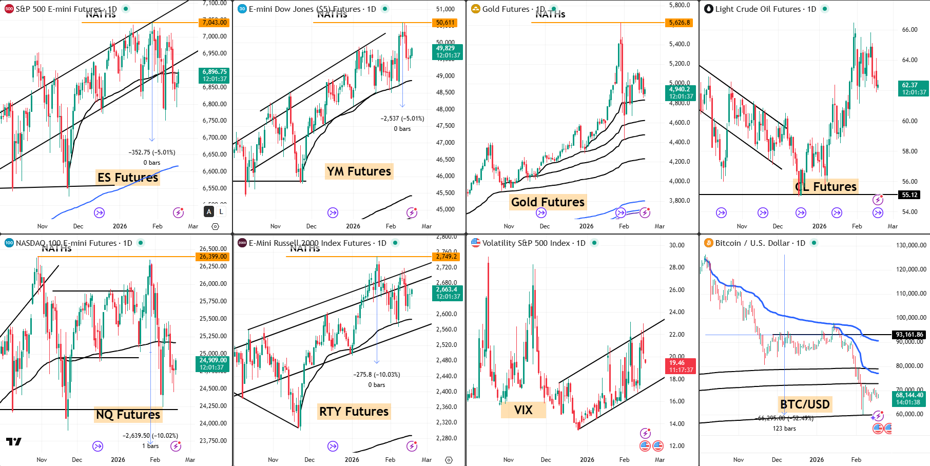 Snap Analysis 18 Feb 2026