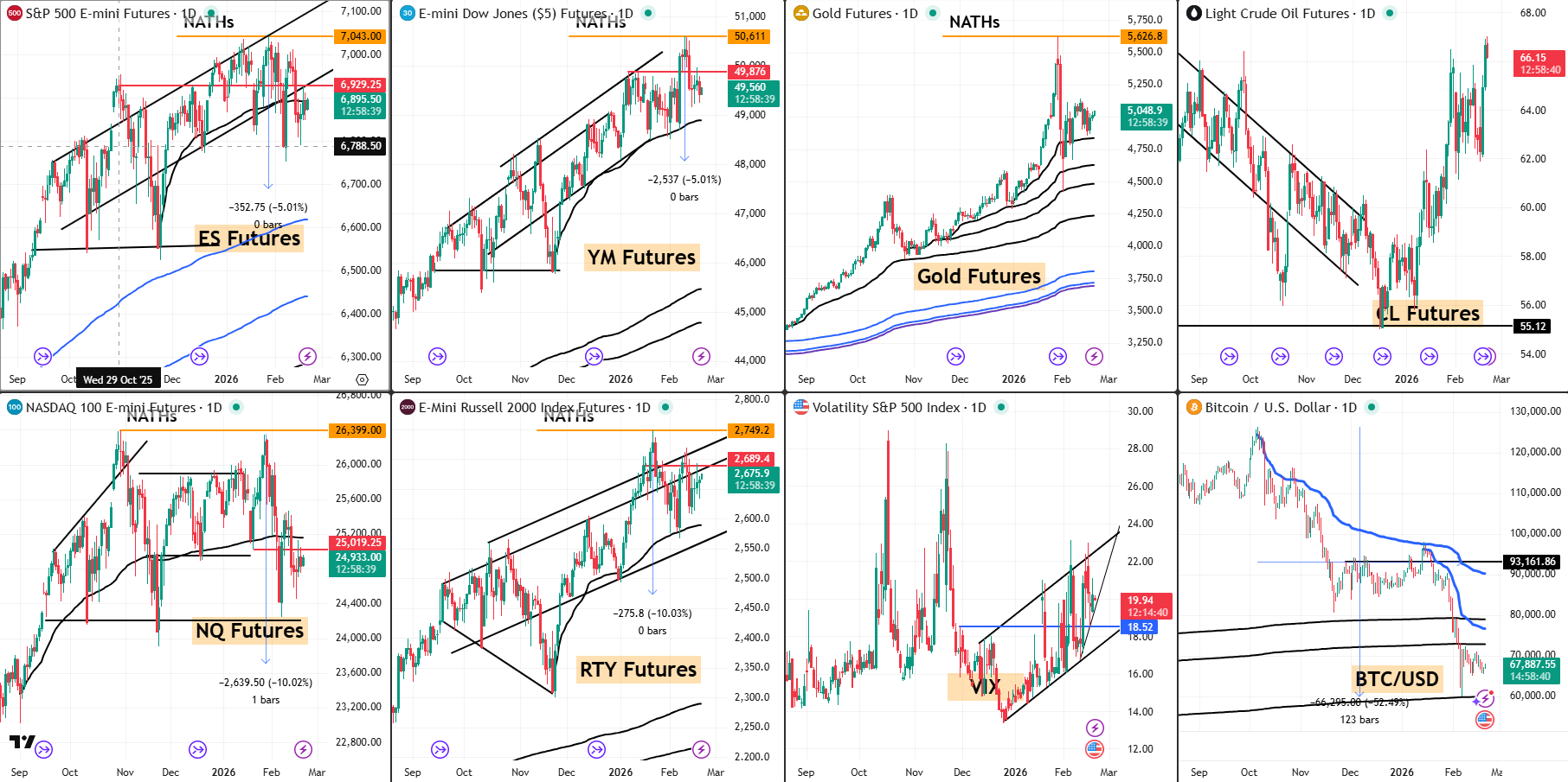 Snap Analysis 20 Feb 2026