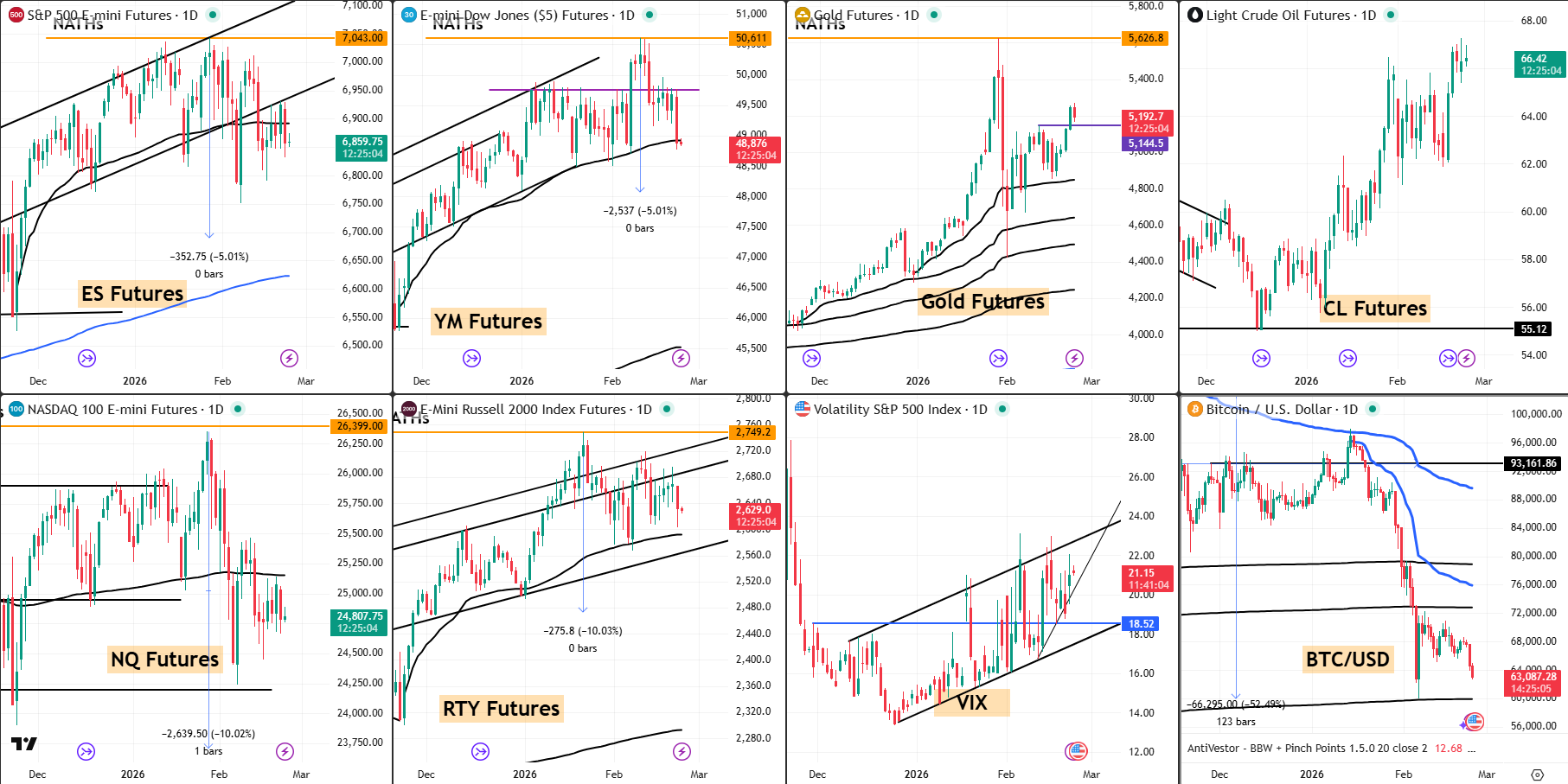 Snap Analysis 24Feb 2026