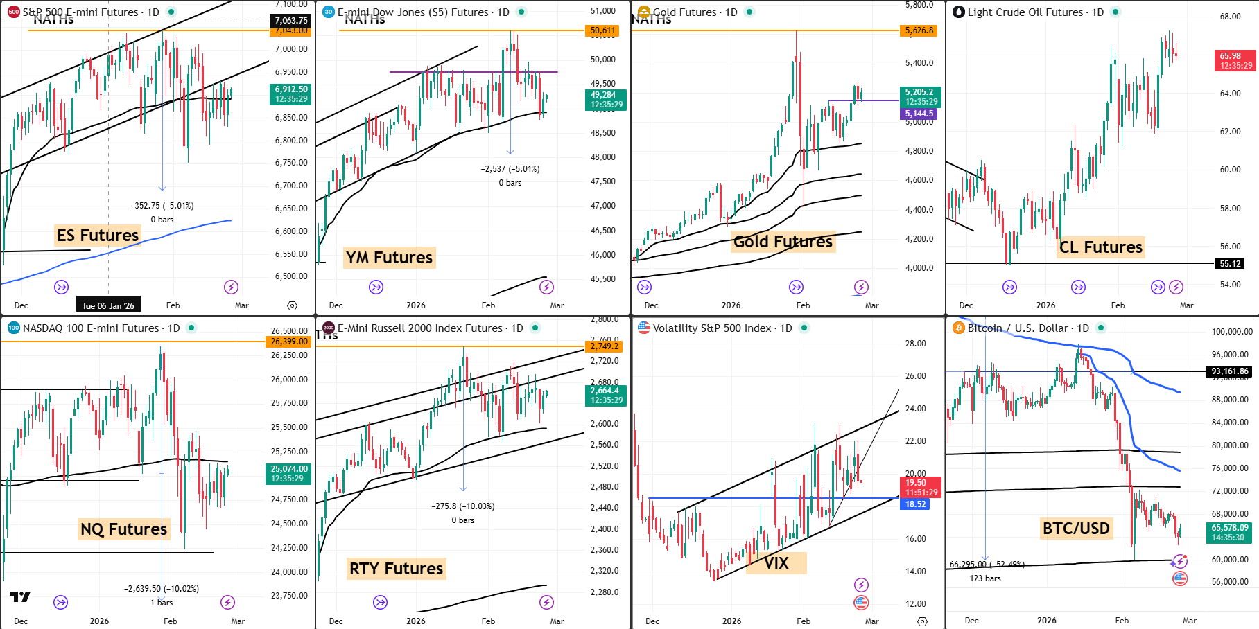 Snap Analysis 25 Feb 2025