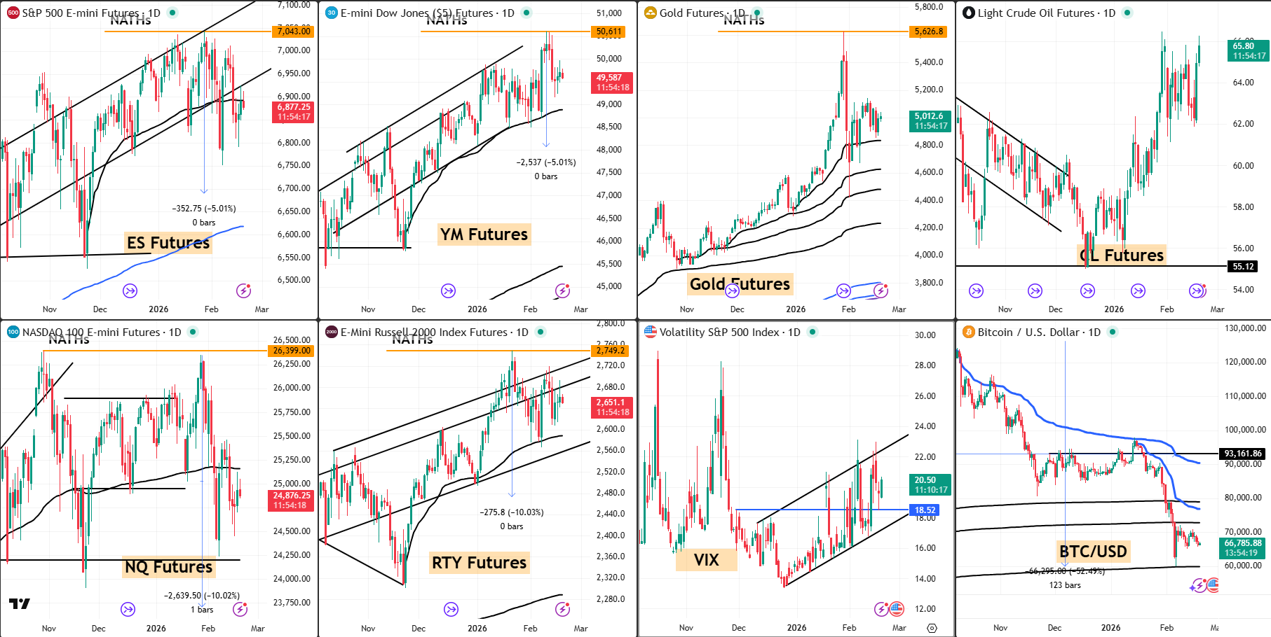 Snap analysis 19 Feb 2026