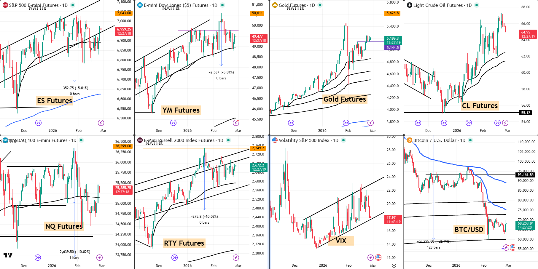 Snap analysis 26 Feb 2026