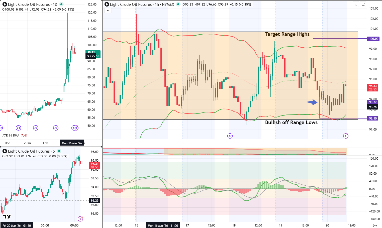 CL Analysis 20 Mar 2026