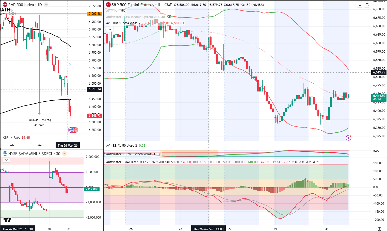 ES Analysis 31 March 2026