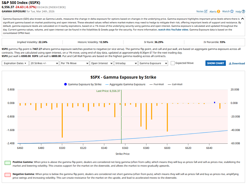 GEX Analysis 25 March 2026