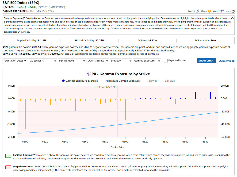 GEX Analysis 26 March 2026