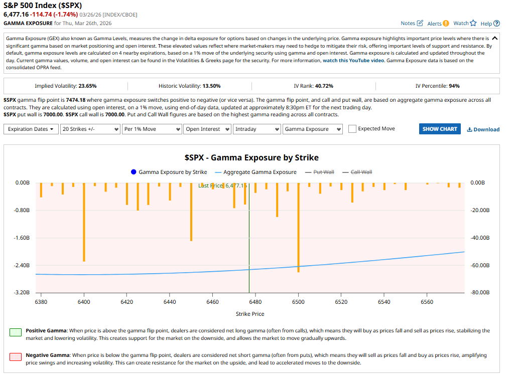 GEX Analysis 27 March 2026