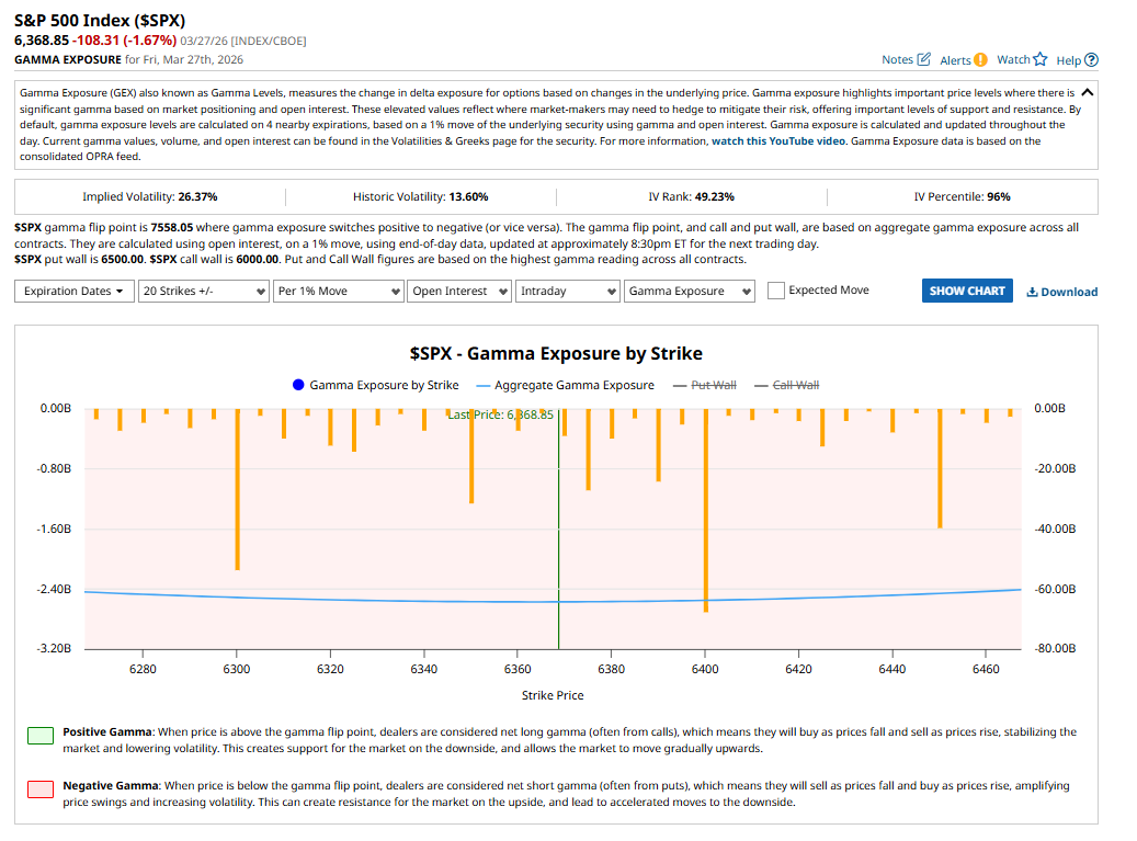 GEX Analysis 30 March 2026