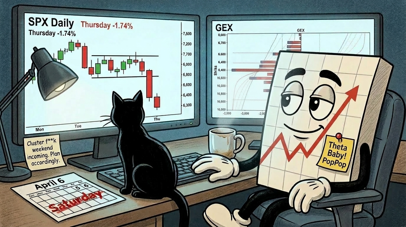 Mr SPX at desk with empty tea mug beside keyboard, left monitor showing Thursday -1.74% red bar breaking below consolidation range, right monitor showing deeply negative GEX with sticky note reading "Next" at 6,400, April 6 calendar with Saturday crossed out in red, black cat sitting in front of left monitor blocking part of the chart, sticky note reading "Cluster f**k weekend incoming. Plan accordingly."