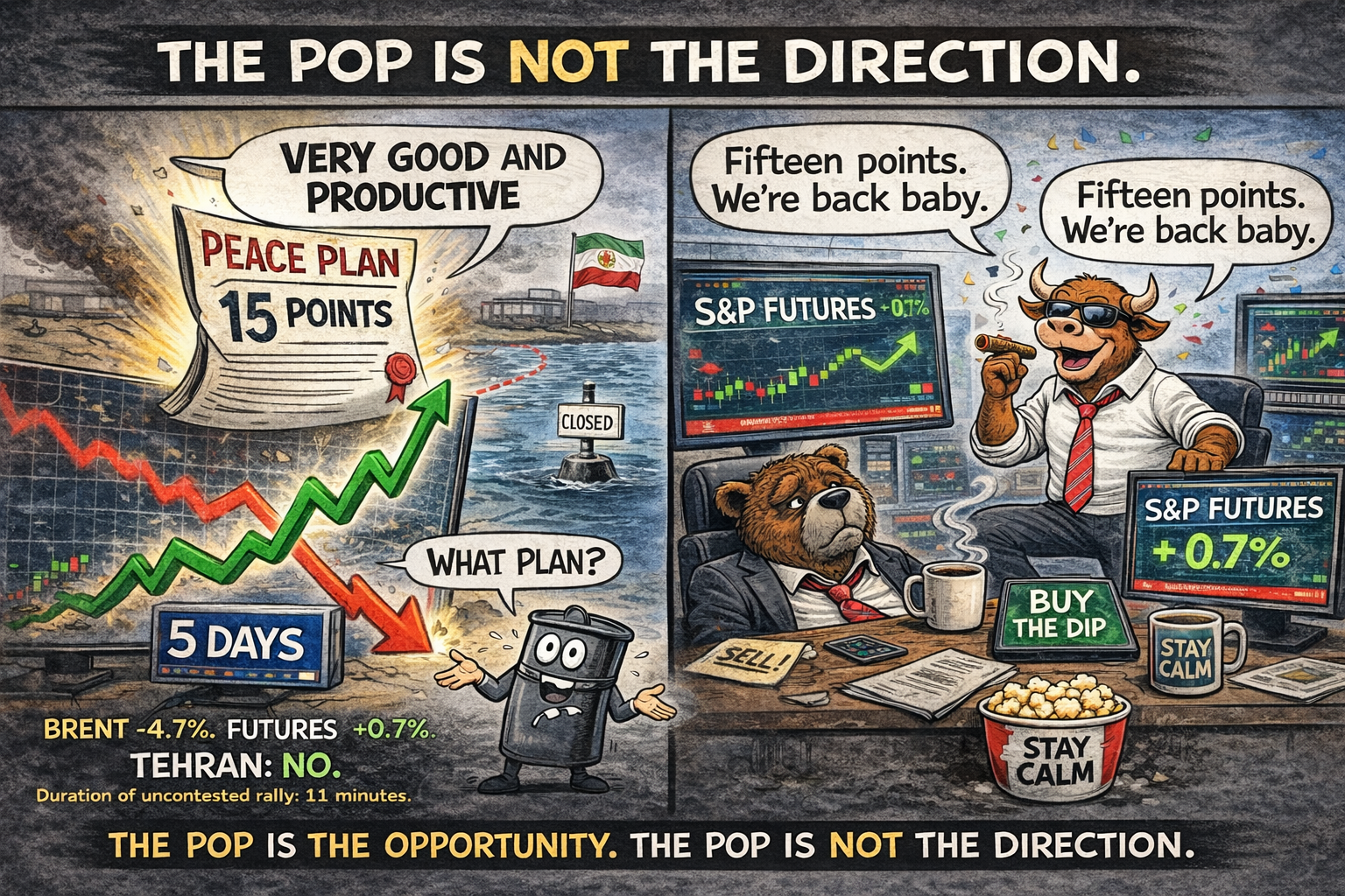 Two-panel comic - left panel shows 15-point peace plan bouncing chart upward while Iranian flag says "What plan?" and oil barrel shrugs with Hormuz closed sign in background, right panel Bear slumped saying "it's already been denied and it's still green" while Bull stands on desk with cigar and TACO STONKS mug with Iran denial unopened in inbox.
