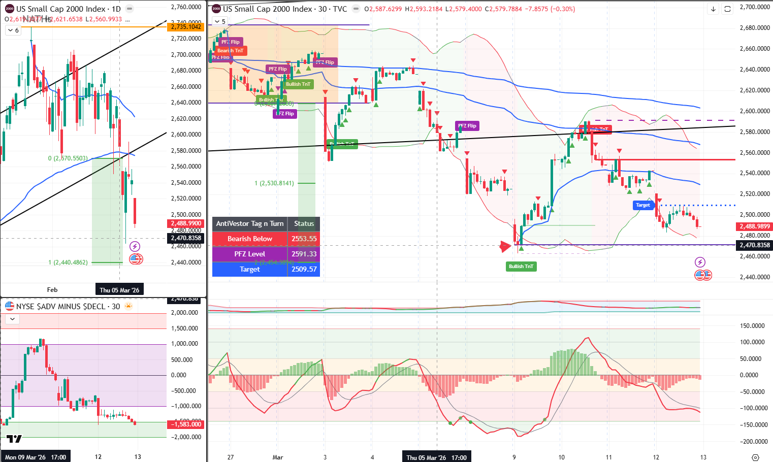 RUT Analysis 13 Match 2026