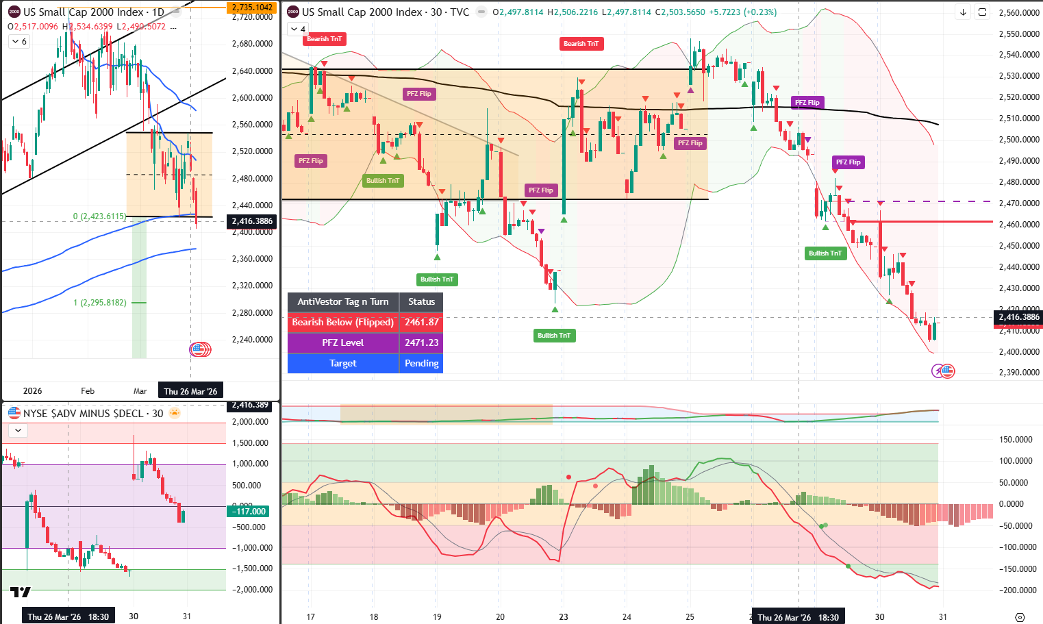 RUT Analysis 31 March 2026