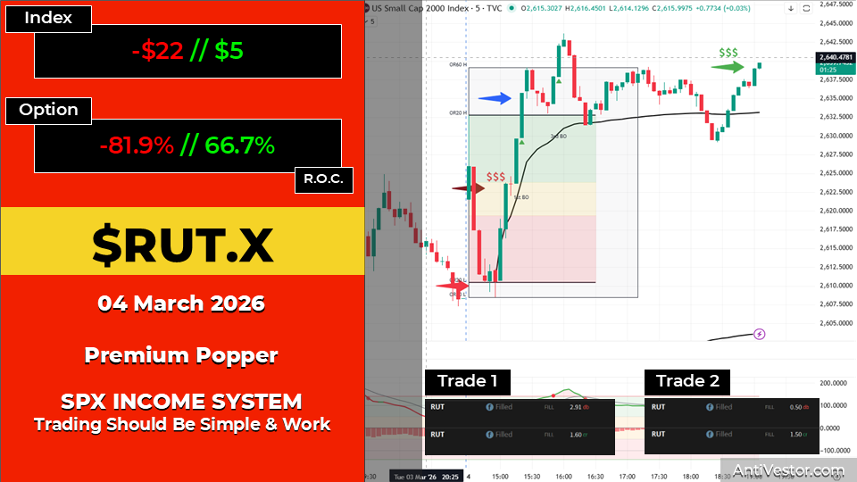 RUT ORB20 AAR - 04 Mar 2026