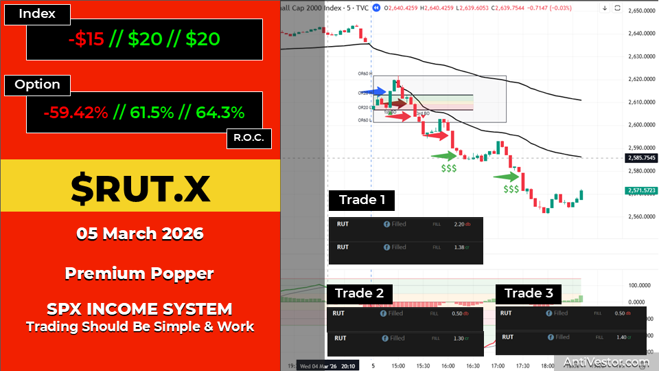 RUT ORB20 AAR - 05 Mar 2026