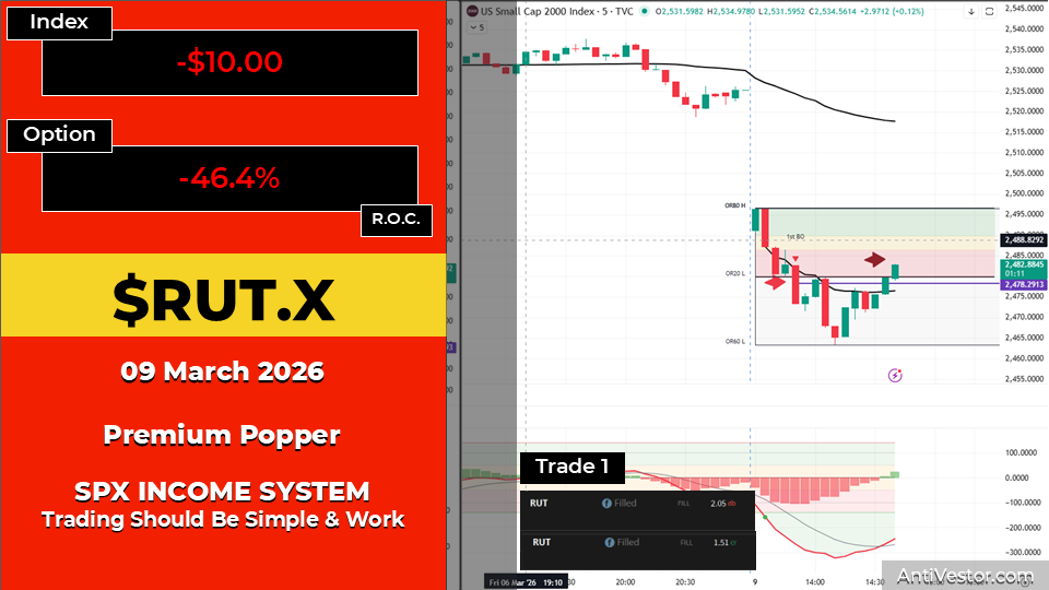 RUT ORB20 AAR - 09 Mar 2026