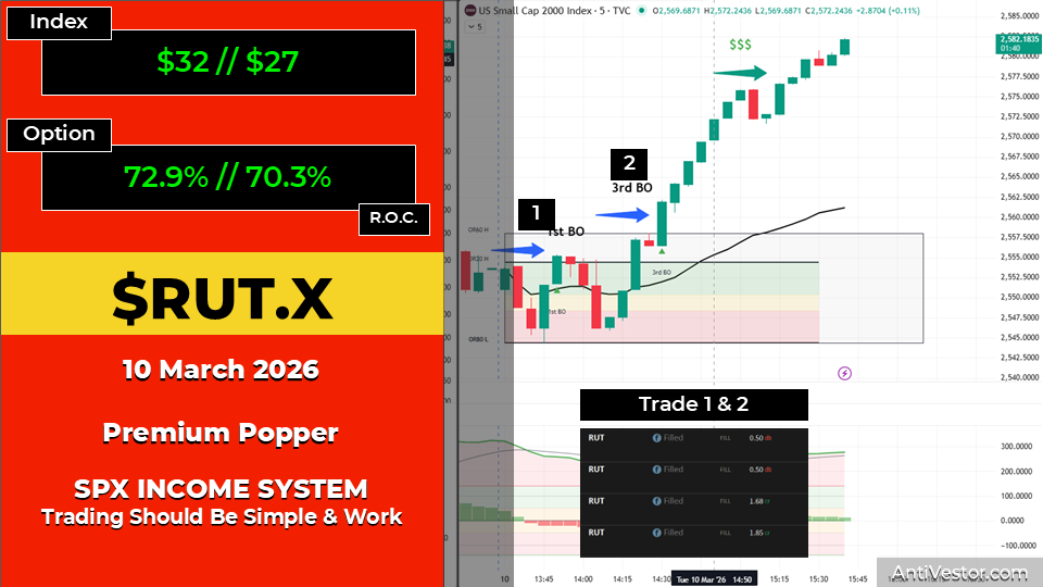 RUT ORB20 AAR - 10 Mar 2026