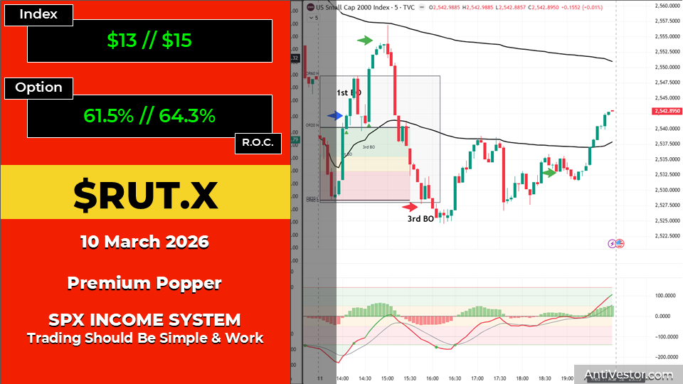RUT ORB20 AAR - 11 Mar 2026