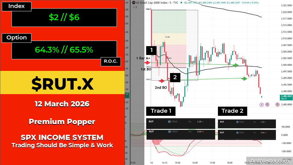 RUT ORB20 AAR - 12 Mar 2026