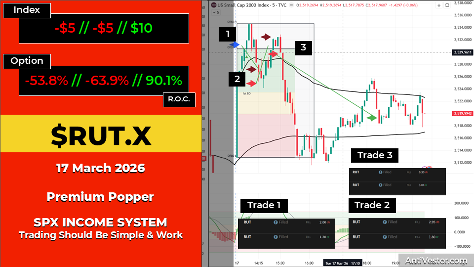 RUT ORB20 AAR - 17 Mar 2026