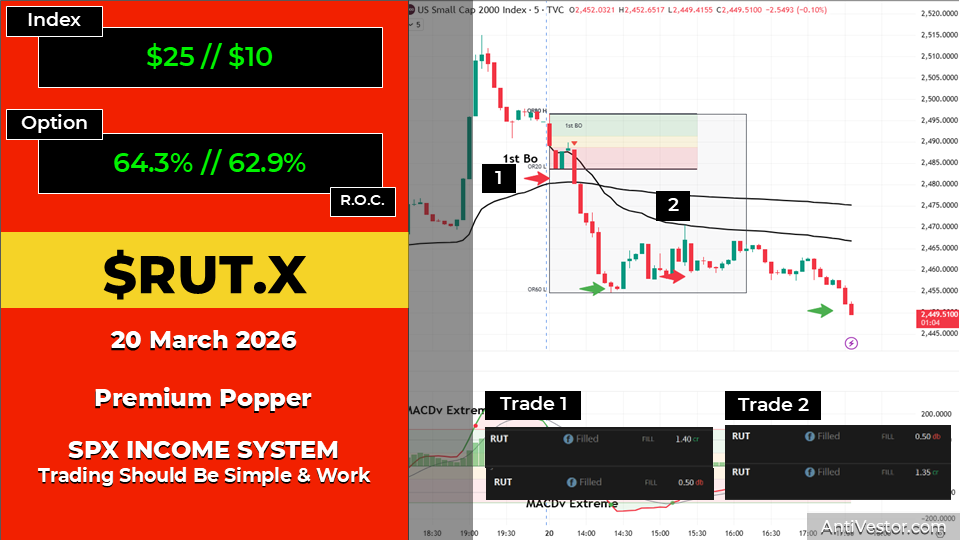 RUT ORB20 AAR - 20 Mar 2026