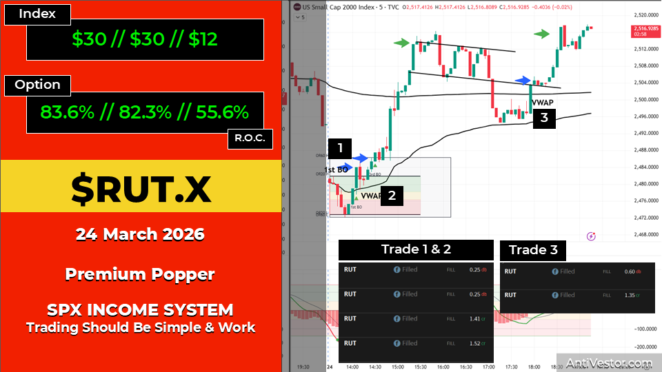 RUT ORB20 AAR - 24 Mar 2026