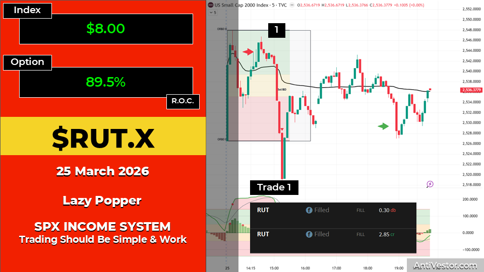 RUT ORB20 AAR - 25 Mar 2026