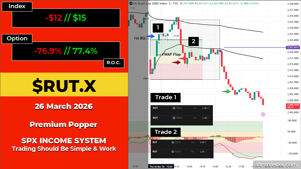 RUT ORB20 AAR - 26 Mar 2026