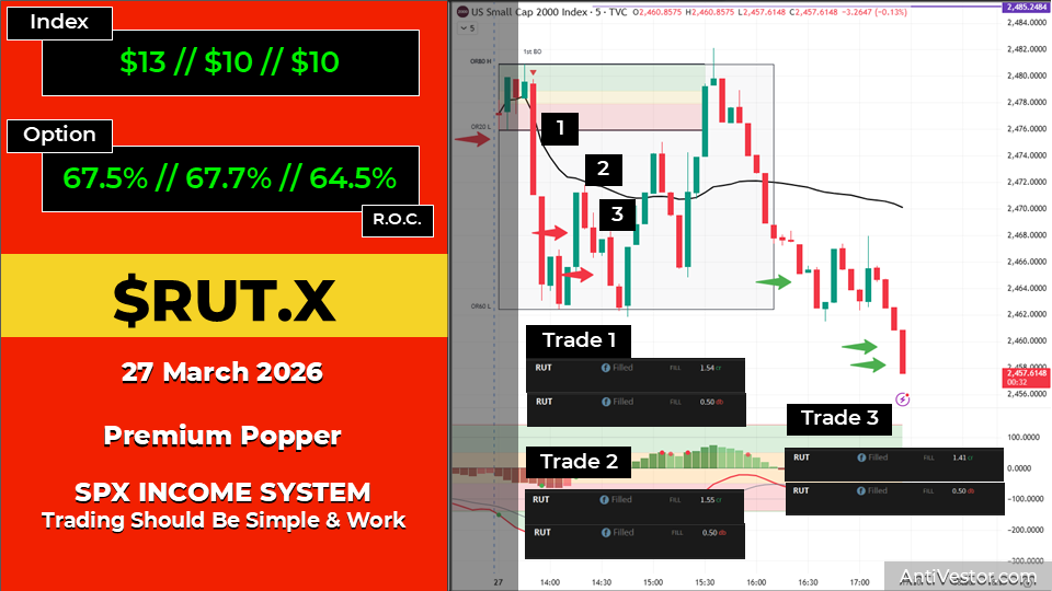 RUT ORB20 AAR - 27 Mar 2026