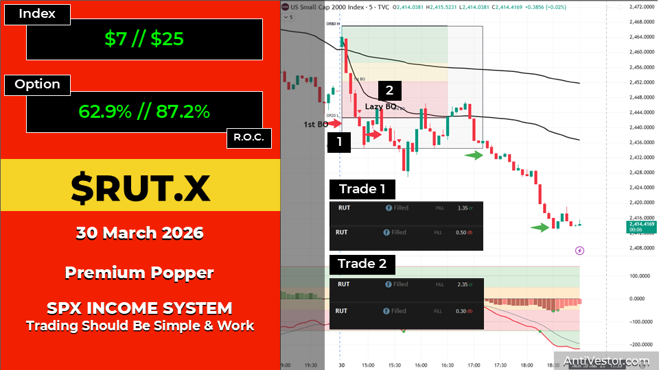 RUT ORB20 AAR - 30 Mar 2026