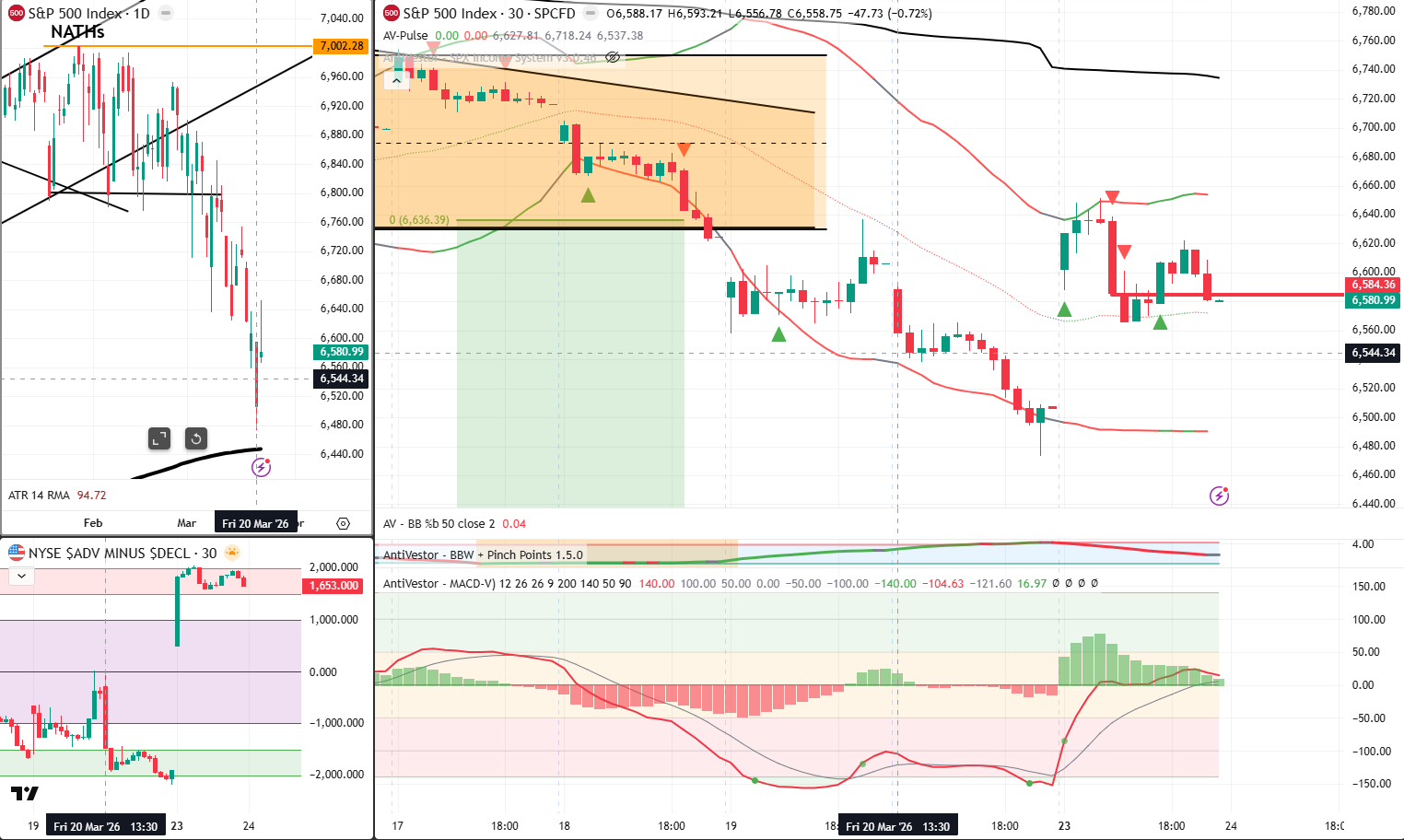 SPX Analysis 24 March 2026