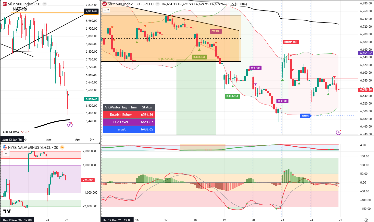 SPX Analysis 25 March 2026