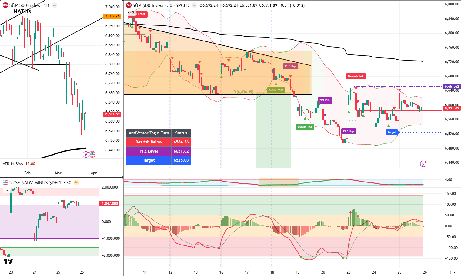 SPX Analysis 26 March 2026