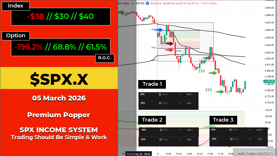 SPX ORB20 AAR - 05 Mar 2026