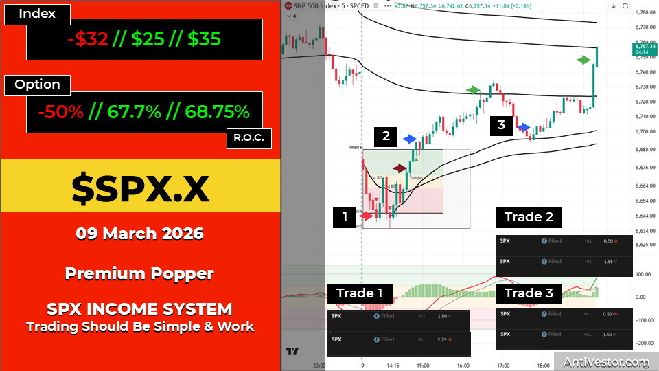 SPX ORB20 AAR - 09 Mar 2026