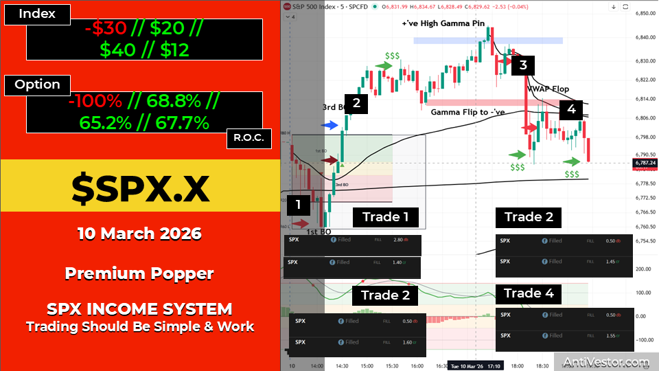 SPX ORB20 AAR - 10 Mar 2026