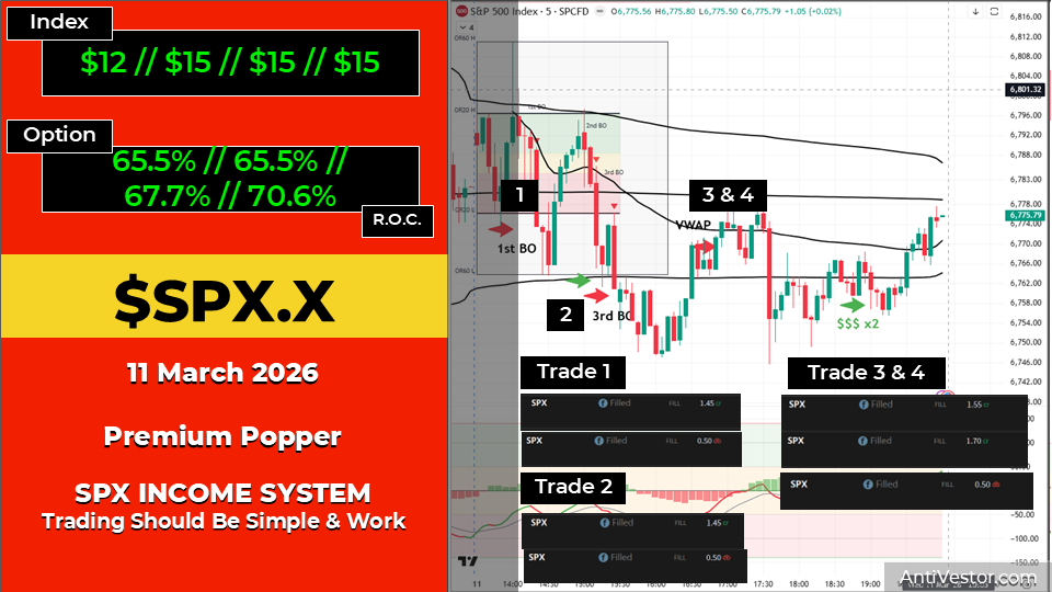 SPX ORB20 AAR - 11 Mar 2026