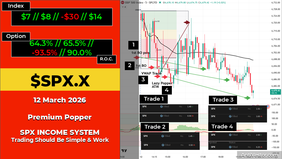 SPX ORB20 AAR - 12 Mar 2026