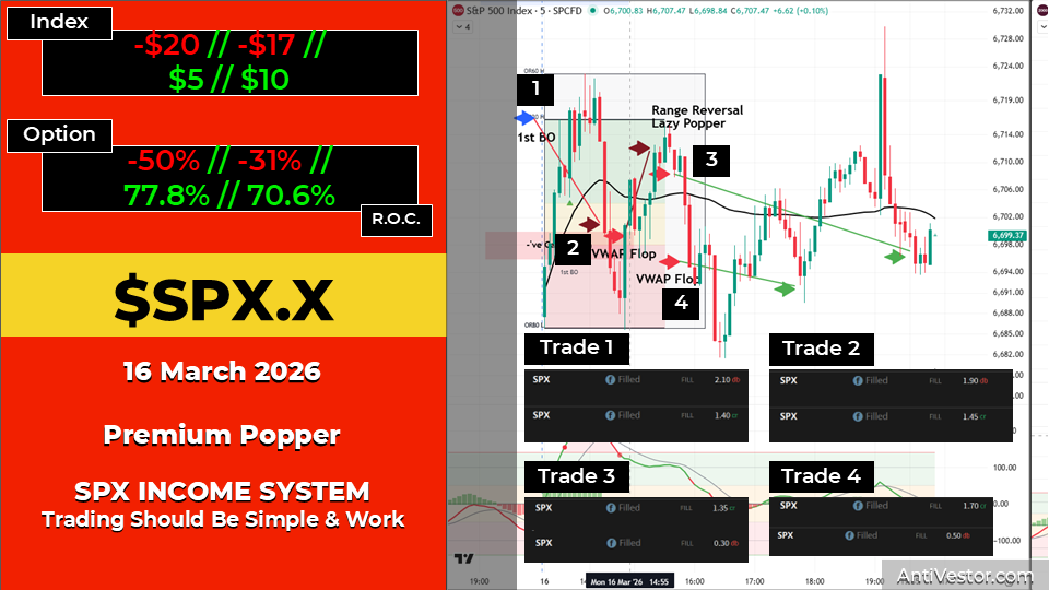 SPX ORB20 AAR - 16 Mar 2026