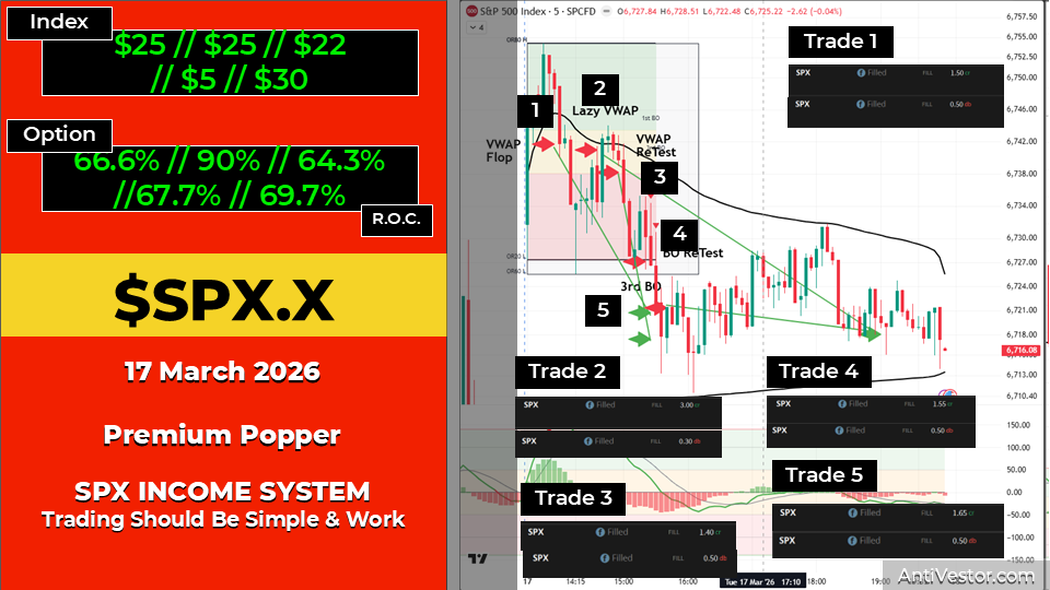SPX ORB20 AAR - 17 Mar 2026