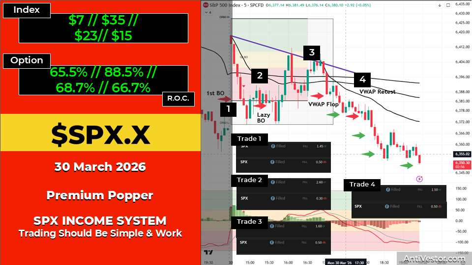 SPX ORB20 AAR - 30 Mar 2026