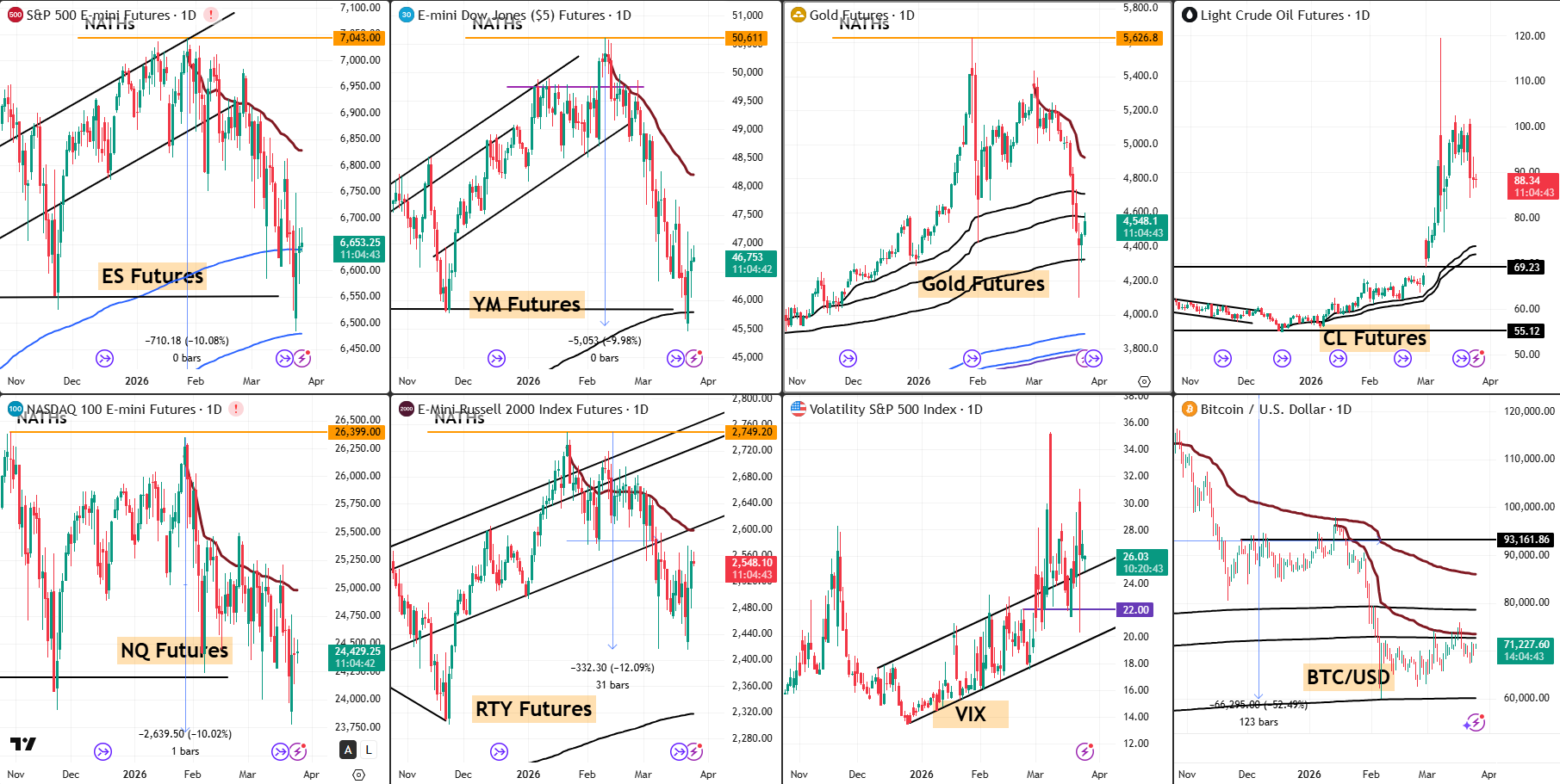 Snap Analysis 25 March 2026