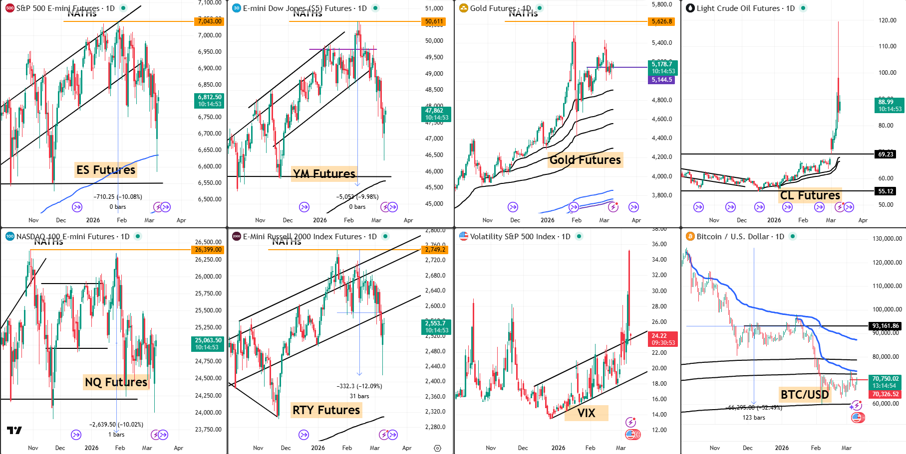 Snap Analysis 10 Mar 2026