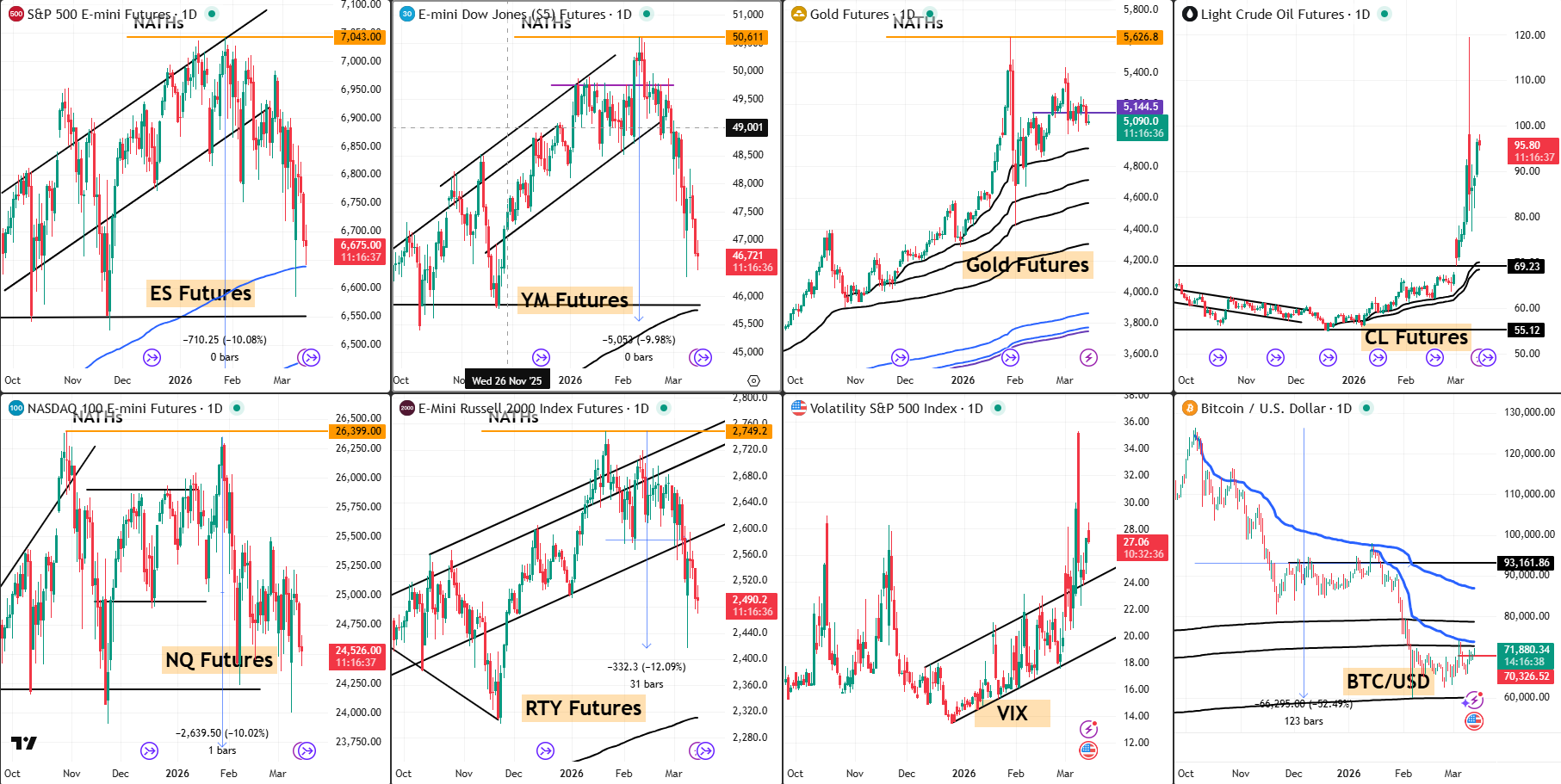Snap Analysis 13 Match 2026
